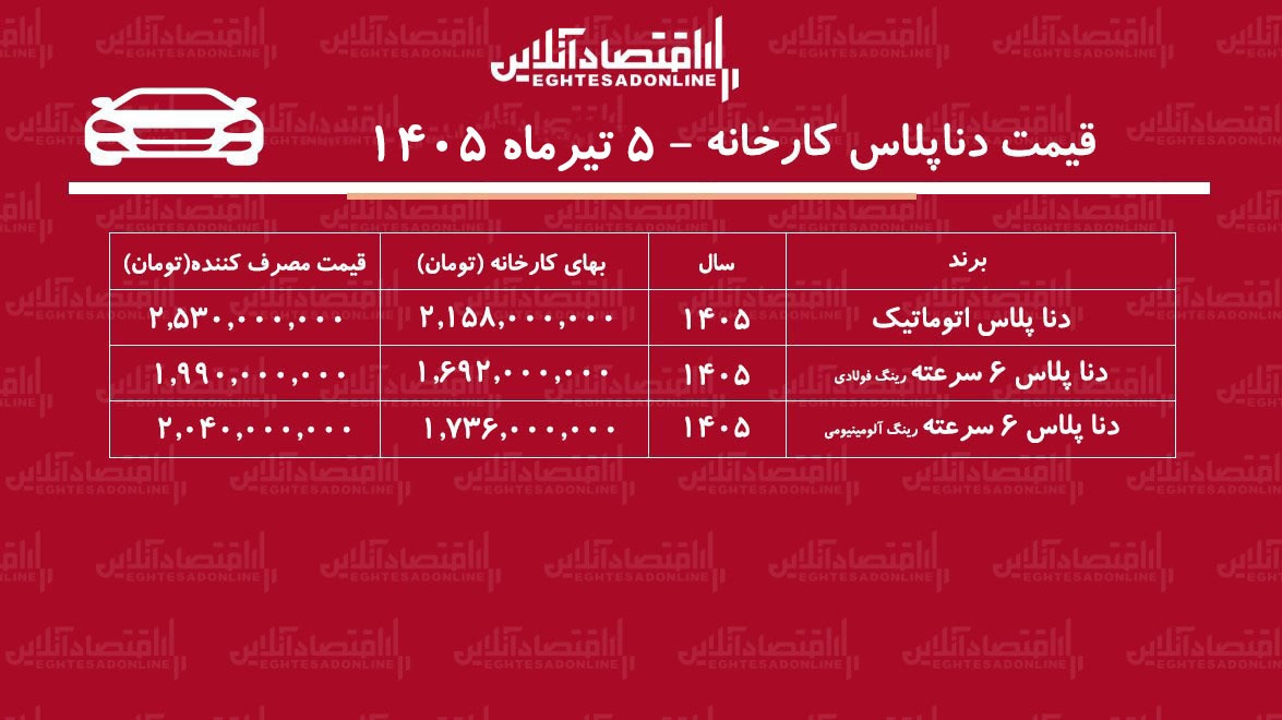 قیمت جدید کارخانه دنا پلاس اعلام شد/ افزایش شدید قیمت دنا در کارخانه+ جدول تیرماه ۱۴۰۵