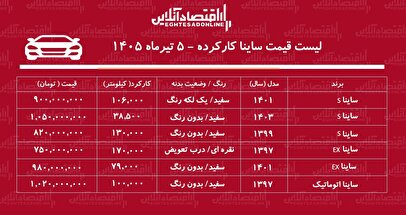 لیست قیمت ساینا کارکرده/ ساینا اتوماتیک در بازار چند؟+ جدول تیرماه ۱۴۰۵