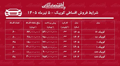 شرایط جدید فروش اقساطی کوییک در بازار/ با ماهی ۱۱ میلیون تومان کوییک بخرید+ جدول تیرماه ۱۴۰۵