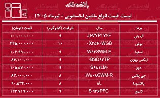 قیمت جدید انواع ماشین لباسشویی ۵ تیر ۱۴۰۵ | لباسشویی ۹ کیلویی ال جی، دوو، اسنوا و...چند شد؟ + جدول