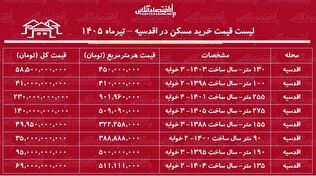 لیست قیمت خرید مسکن در اقدسیه | خرید آپارتمان ۳ خوابه در این منطقه چقدر سرمایه نیاز دارد؟ + جدول تیرماه ۱۴۰۵