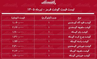 قیمت گوشت قرمز امروز شنبه ۶ تیر ۱۴۰۵ | ماهیچه گوساله و گوسفندی کیلویی چند شد؟ + جدول