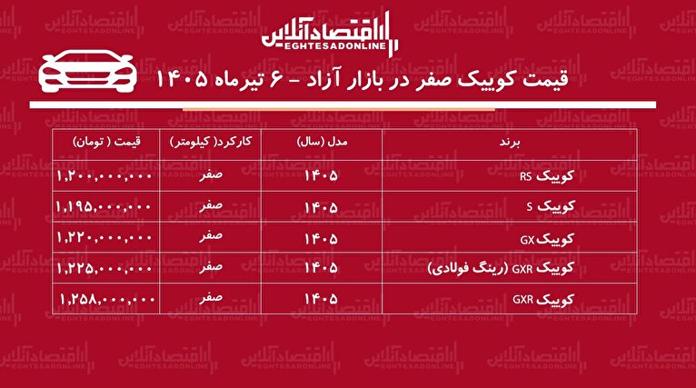 انفجار قیمت کوییک در بازار/ کوییک اوج گرفت+ جدول تیرماه ۱۴۰۵