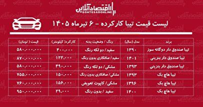 لیست قیمت تیبا کارکرده/ تیبا دوگانه سوز در بازار چند؟+ جدول تیرماه ۱۴۰۵