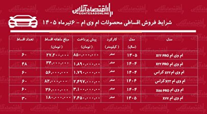 شرایط جدید فروش اقساطی محصولات ام‌وی‌ام در بازار/ کراس‌اوورهای محبوب چینی با اقساط ۶۰ ماهه+ جدول تیرماه ۱۴۰۵