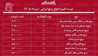 لیست قیمت انواع برنج ایرانی ۷ تیر ۱۴۰۵ | کیسه ۱۰ کیلویی برنج ایرانی درجه یک چند شد؟ + جدول