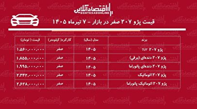 ریزش سنگین قیمت پژو ۲۰۷ در بازار/ خریداران پژو۲۰۷ ضرر کردند+ جدول تیرماه ۱۴۰۵