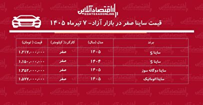 ریزش بی‌سابقه قیمت ساینا/ این مدل ۱۱۳ میلیون تومان ارزان شد+ جدول تیرماه ۱۴۰۵