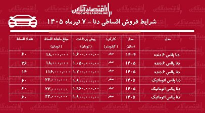 شرایط جدید فروش اقساطی دنا در بازار/ با اقساط ۵ ساله دنا بخرید+ جدول تیرماه ۱۴۰۵