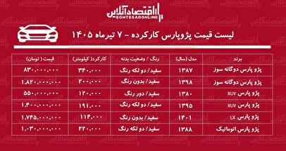 لیست قیمت پژوپارس کارکرده/ ارزان‌ترین پژوپارس در بازار چند؟+ جدول تیرماه ۱۴۰۵