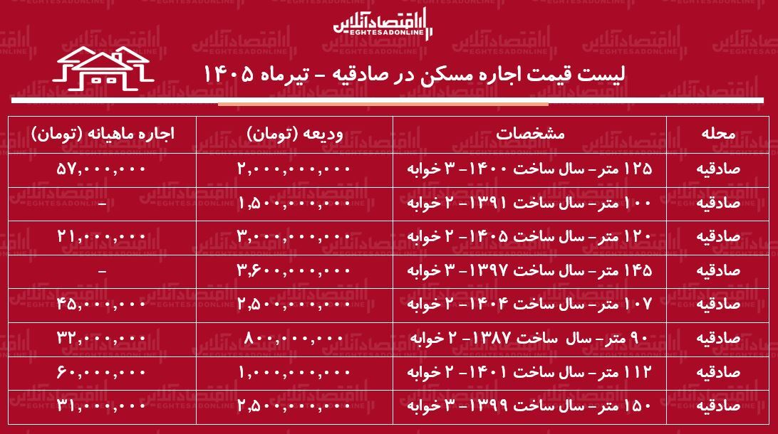 لیست قیمت اجاره مسکن در صادقیه | اجاره‌نشینی در این منطقه چقدر هزینه دارد؟ + جدول تیرماه ۱۴۰۵