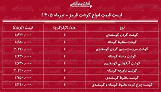 لیست قیمت گوشت قرمز امروز دوشنبه ۸ تیر ۱۴۰۵ | هر کیلوگرم گوشت گوساله و گوسفندی چند شد؟ + جدول