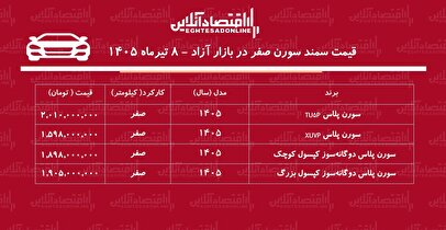افزایش سنگین قیمت سمند سورن در بازار/ سمند سورن از مرز ۲ میلیارد تومان عبور کرد+ جدول تیرماه ۱۴۰۵