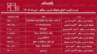 قیمت جدید انواع یخچال فریزر دوقلو ۸ تیر ۱۴۰۵ | یخچال دوقلو ایرانی و خارجی چند شد؟ + جدول