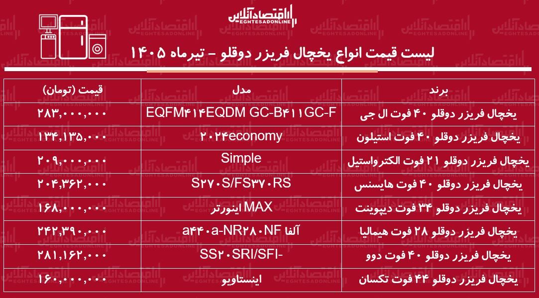 قیمت جدید انواع یخچال فریزر دوقلو ۸ تیر ۱۴۰۵ | یخچال دوقلو ایرانی و خارجی چند شد؟ + جدول
