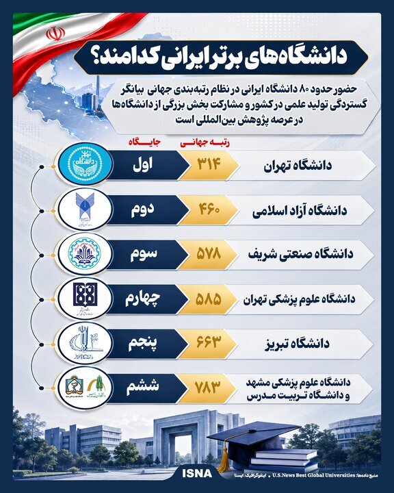 دانشگاه‌های برتر ایرانی کدامند؟ + اینفوگرافیک