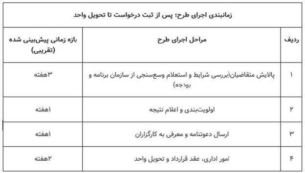 خبر مهم برای مستاجران/ فقط تا ۲۴ ساعت آینده فرصت دارید