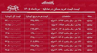 لیست قیمت خرید مسکن در صادقیه | میانگین قیمت هر متر آپارتمان در این منطقه چقدر است؟ + جدول مردادماه ۱۴۰۵