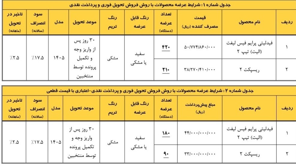 شرایط ثبت نام قرعهکشی بهمن موتور مرداد ۱۴۰۵/ با اقساط ۶ ماهه خودرو بخرید + تحویل ۳۰ روزه شرایط ثبت نام قرعهکشی بهمن موتور مرداد ۱۴۰۵/ با اقساط ۶ ماهه خودرو بخرید + تحویل ۳۰ روزه
