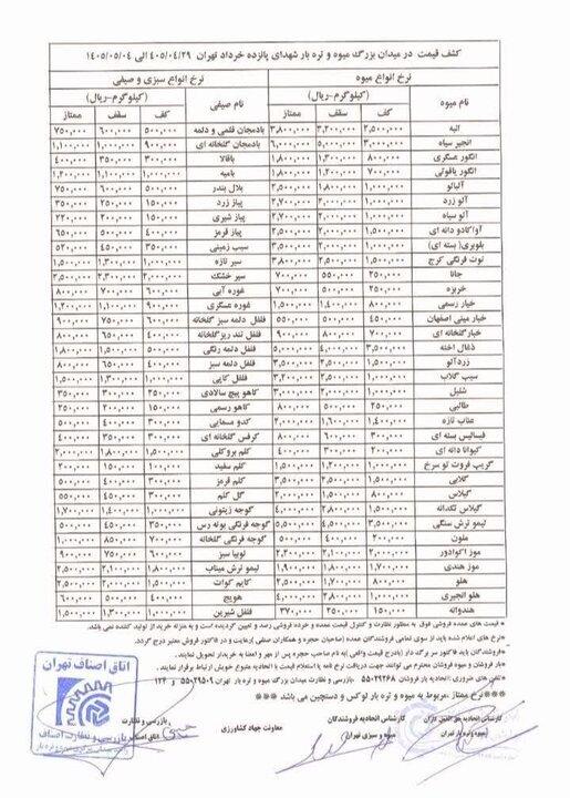 قیمت عمده میوه و سبزیجات اعلام شد + جدول قیمت عمده میوه و سبزیجات اعلام شد + جدول