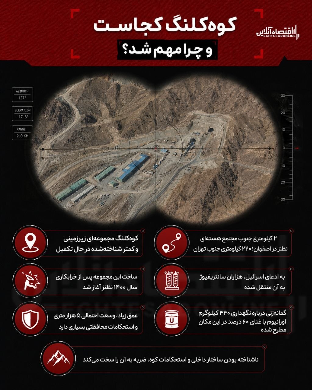 همه‌چیز درباره شاهرگ هسته‌ای ایران / کوه‌کلنگ کجاست و چرا مهم شد؟ + اینفوگرافیک
