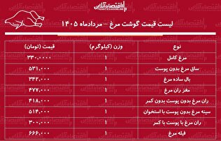قیمت جدید گوشت مرغ امروز ۱ مرداد ۱۴۰۵ | مرغ کامل کیلویی چند شد؟ + جدول