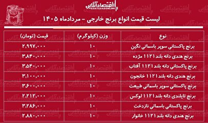 قیمت جدید انواع برنج وارداتی در مرداد ۱۴۰۵ اعلام شد
