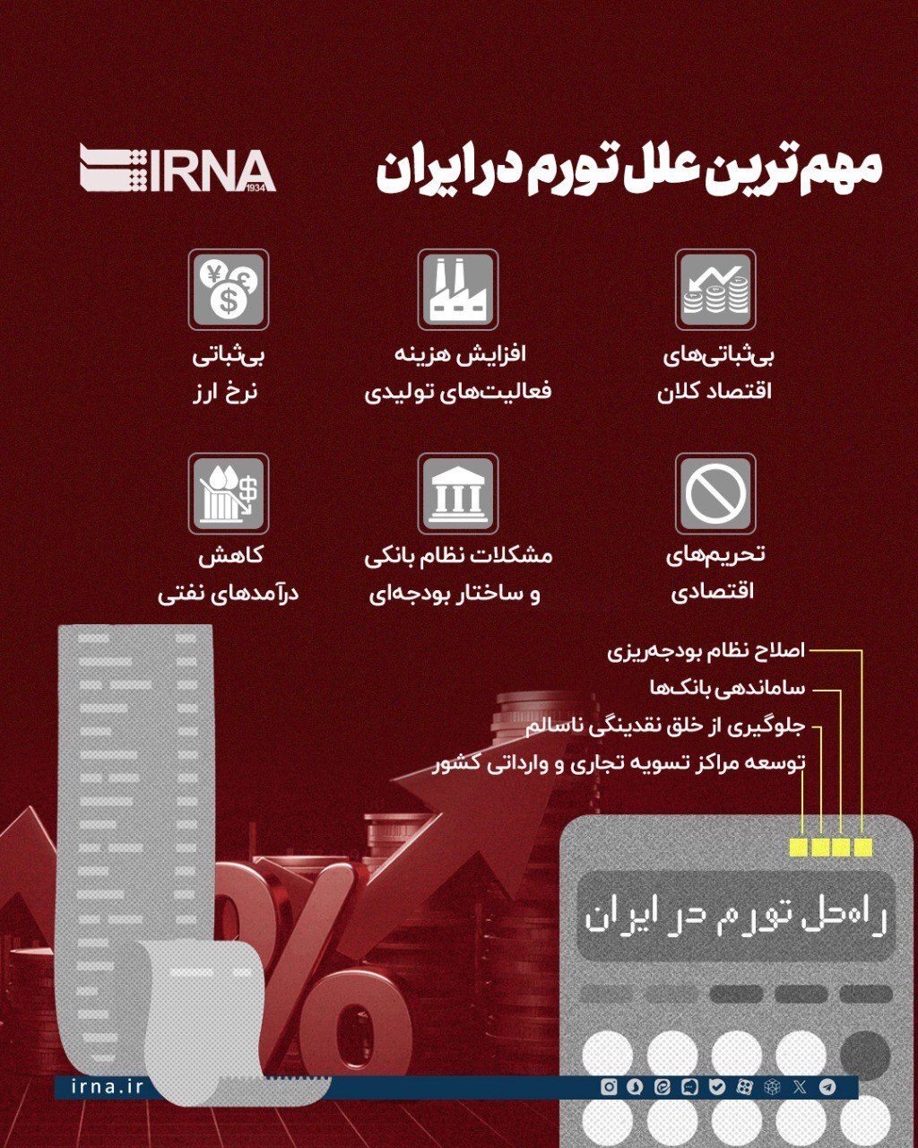 مهمترین علل تورم در ایران+ اینفوگرافیک مهمترین علل تورم در ایران+ اینفوگرافیک