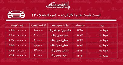 لیست قیمت هایما کارکرده/ هایما ۸S در بازار چند؟+ جدول مردادماه ۱۴۰۵