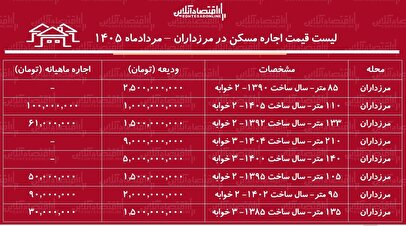 قیمت اجاره مسکن در مرزداران تهران؛ جدول مردادماه ۱۴۰۵