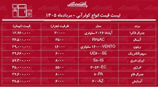 قیمت جدید انواع کولر آبی در بازار ۱ مرداد ۱۴۰۵ | کولر ۳۵۰۰ تا ۸۰۰۰ چند شد؟ + جدول