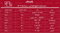 قیمت انواع کولر آبی در بازار اعلام شد