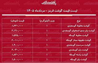 قیمت جدید گوشت قرمز امروز ۲ مرداد ۱۴۰۵ | ران گوساله و گوسفندی کیلویی چند شد؟ + جدول