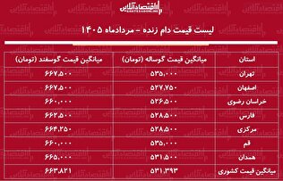لیست قیمت دام زنده امروز ۲ مرداد ۱۴۰۵ | گوسفند زنده کیلویی چند شد؟ + جدول