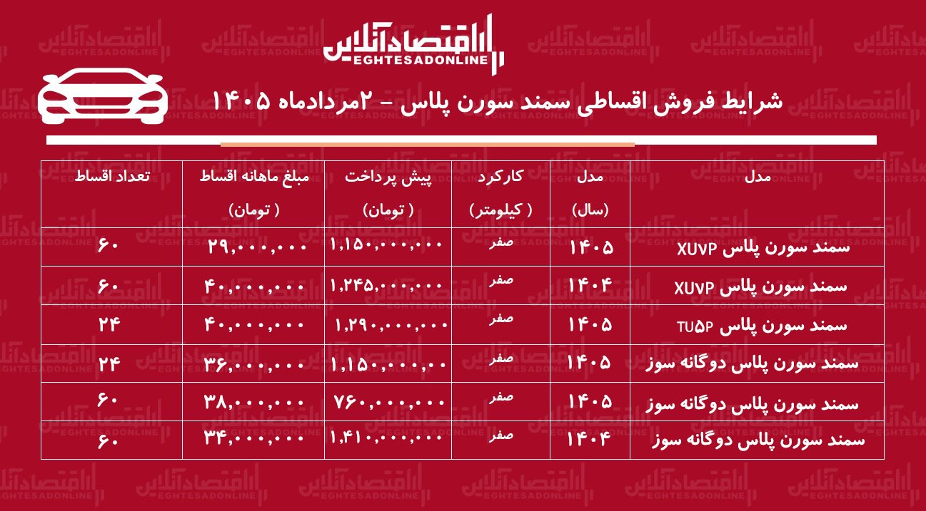 شرایط جدید فروش اقساطی سمند سورن در بازار/ با اقساط ۵ ساله سورن پلاس بخرید+ جدول مردادماه ۱۴۰۵