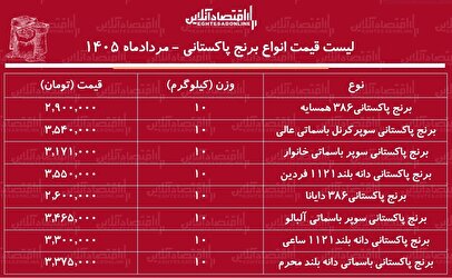 قیمت انواع برنج پاکستانی در بازار اعلام شد