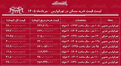 میانگین قیمت هر متر آپارتمان در تهرانپارس اعلام شد