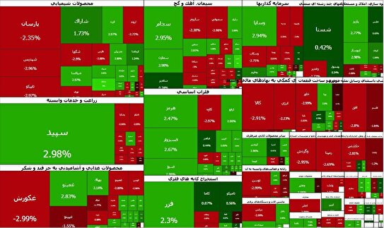 ردپای پول در یک گروه بورسی پررنگتر شد؛ نیمی از بازار مثبت