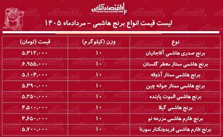 قیمت جدید انواع برنج هاشمی در بازار ۳ مرداد ۱۴۰۵ | برنج هاشمی درجه یک کیلویی چند شد؟ + جدول