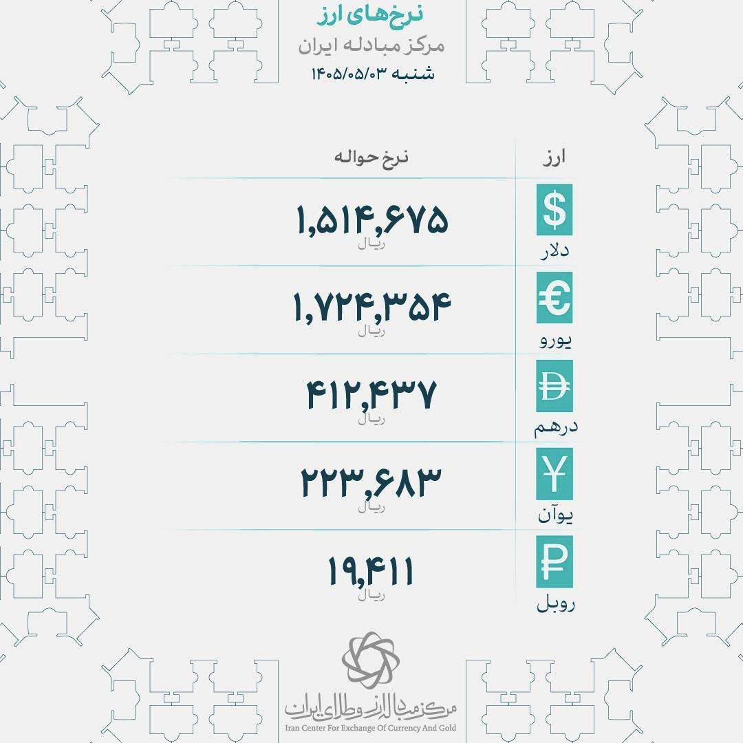 شوک به بازار طلا / مقاومت ۱۸ میلیونی؛ شروع گرانی یا توقف موقت؟ شوک به بازار طلا / مقاومت ۱۸ میلیونی؛ شروع گرانی یا توقف موقت؟