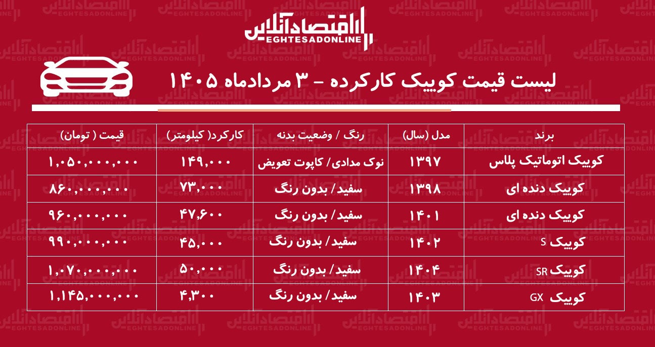 لیست قیمت کوییک کارکرده/ کوییک S در بازار چند؟+ جدول مردادماه ۱۴۰۵