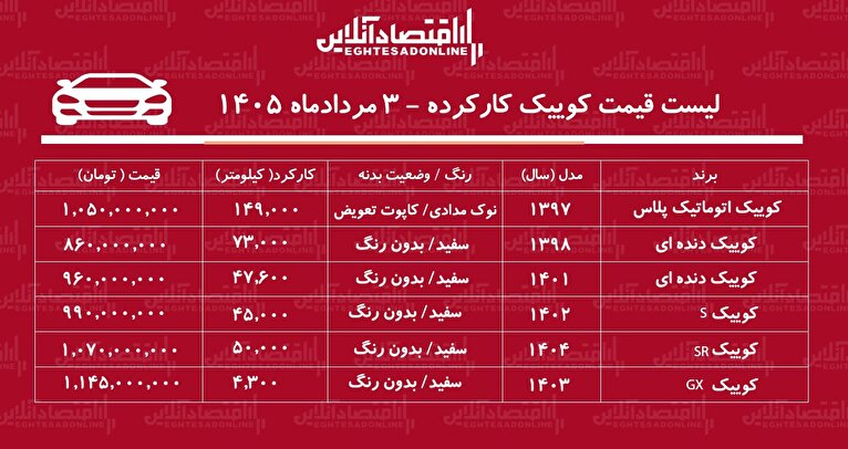 لیست قیمت کوییک کارکرده/ کوییک S در بازار چند؟+ جدول مردادماه ۱۴۰۵