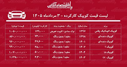 لیست قیمت کوییک کارکرده/ کوییک S در بازار چند؟+ جدول مردادماه ۱۴۰۵
