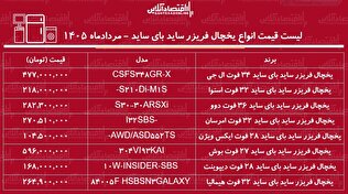 قیمت جدید انواع یخچال فریزر ساید بای ساید ۳ مرداد ۱۴۰۵ | ساید بای ساید ال جی، دوو، بوش، دیپوینت و...چند شد؟ + جدول