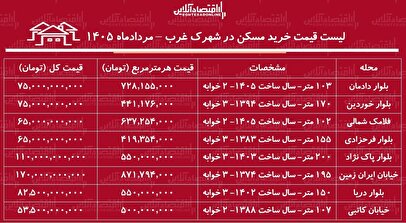 لیست قیمت خرید مسکن در شهرک غرب | میانگین قیمت هر متر آپارتمان در این منطقه چقدر است؟ + جدول مردادماه ۱۴۰۵