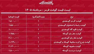 لیست قیمت گوشت قرمز امروز ۴ مرداد ۱۴۰۵ | هر کیلوگرم گوشت گوساله و گوسفندی چند شد؟ + جدول