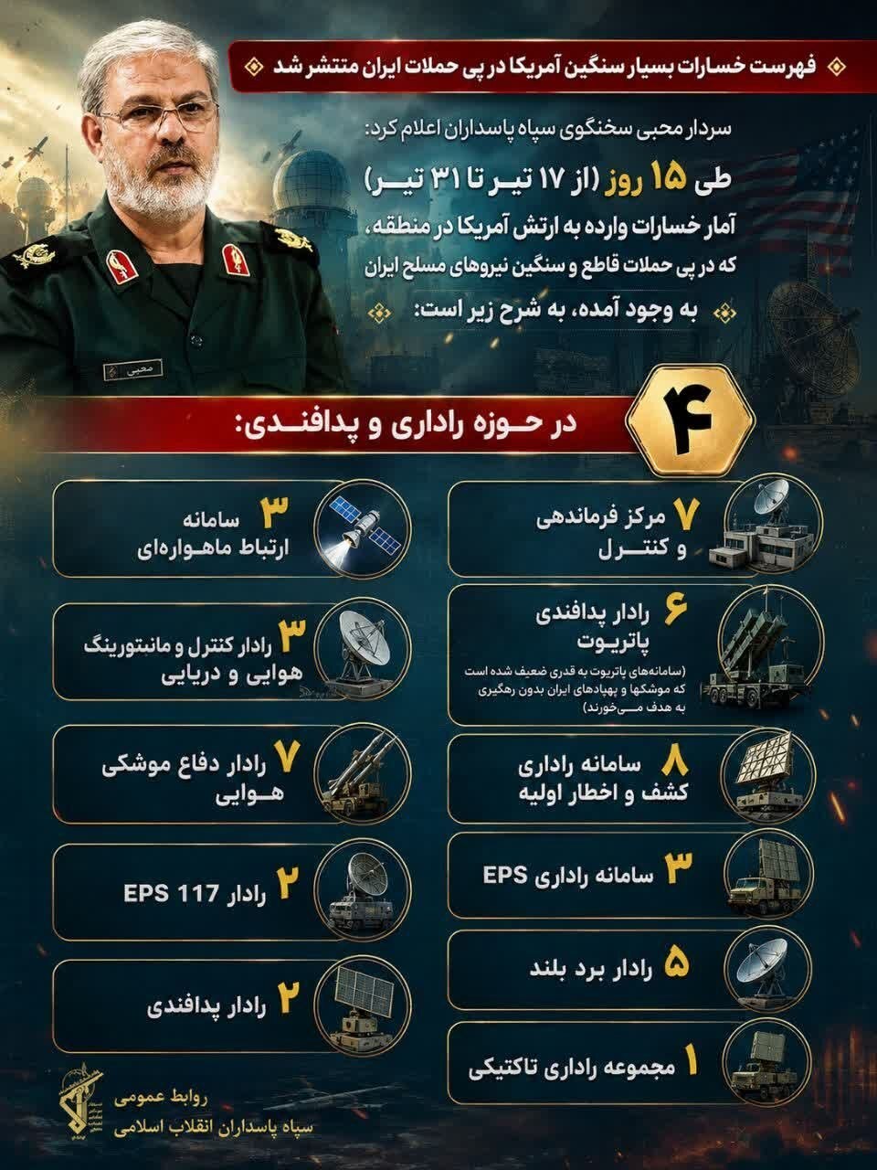 ضرر هنگفت آمریکا در پی حملات ایران / موشکهای ایران چقدر خسارت وارد کردند؟ + اینفوگرافیک ضرر هنگفت آمریکا در پی حملات ایران / موشکهای ایران چقدر خسارت وارد کردند؟ + اینفوگرافیک