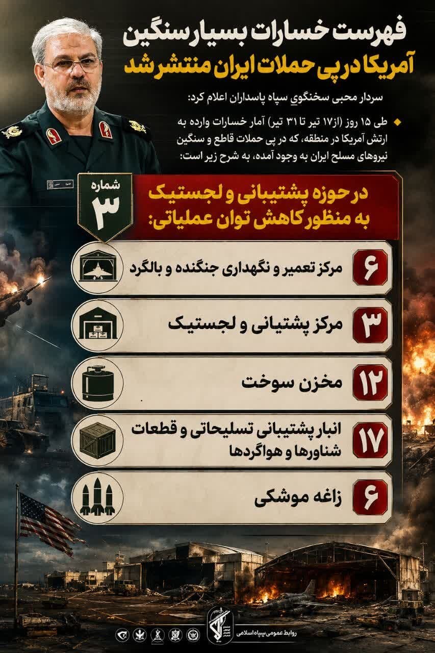 ضرر هنگفت آمریکا در پی حملات ایران / موشکهای ایران چقدر خسارت وارد کردند؟ + اینفوگرافیک ضرر هنگفت آمریکا در پی حملات ایران / موشکهای ایران چقدر خسارت وارد کردند؟ + اینفوگرافیک