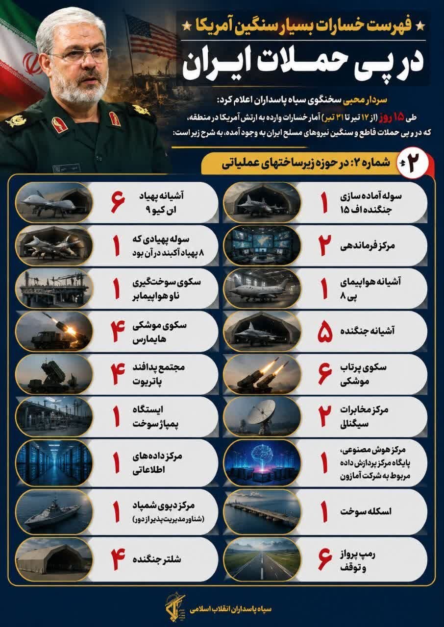 ضرر هنگفت آمریکا در پی حملات ایران / موشکهای ایران چقدر خسارت وارد کردند؟ + اینفوگرافیک ضرر هنگفت آمریکا در پی حملات ایران / موشکهای ایران چقدر خسارت وارد کردند؟ + اینفوگرافیک