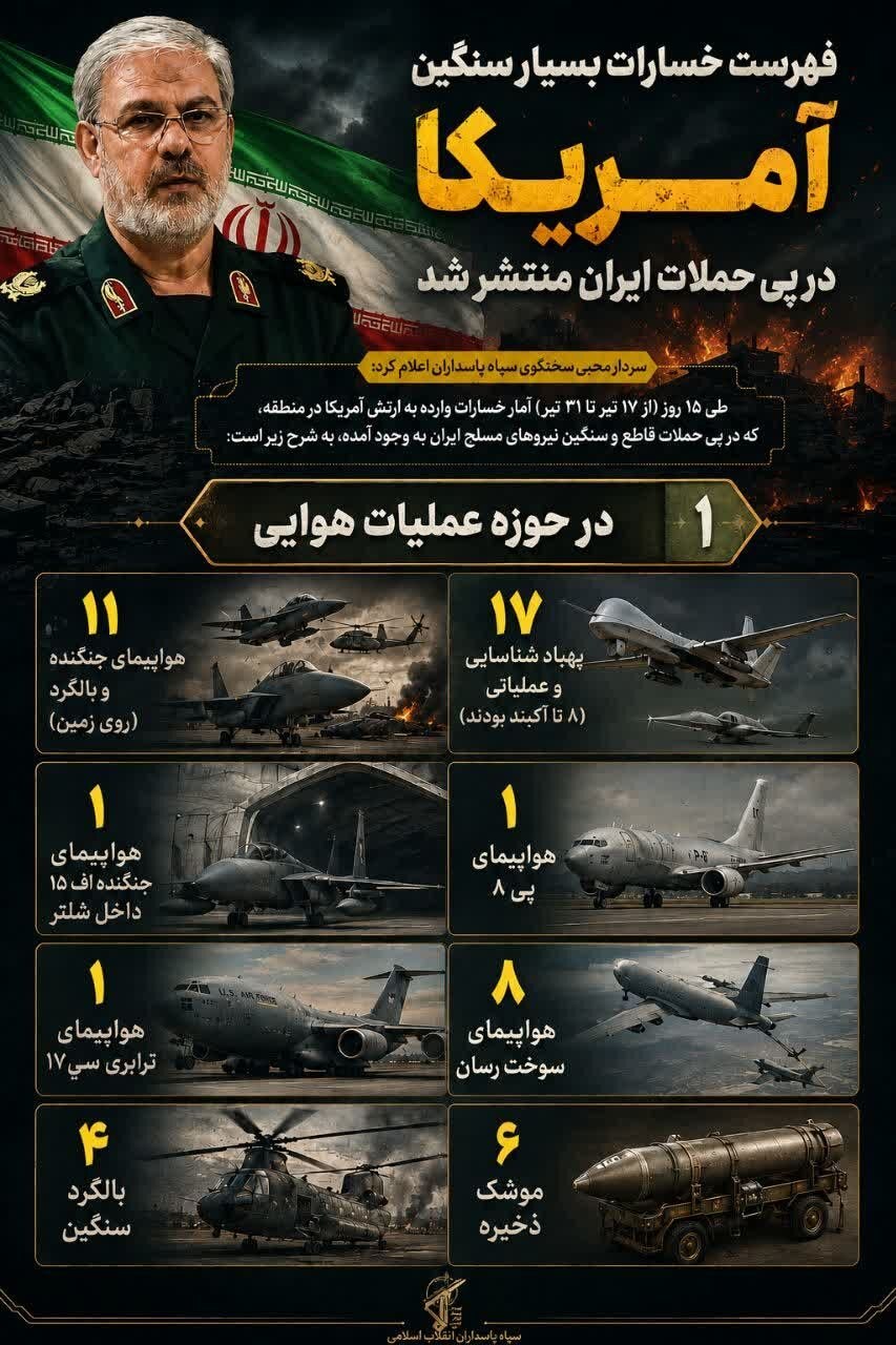 ضرر هنگفت آمریکا در پی حملات ایران / موشکهای ایران چقدر خسارت وارد کردند؟ + اینفوگرافیک ضرر هنگفت آمریکا در پی حملات ایران / موشکهای ایران چقدر خسارت وارد کردند؟ + اینفوگرافیک